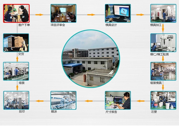 注塑加工厂家 注塑加工厂家