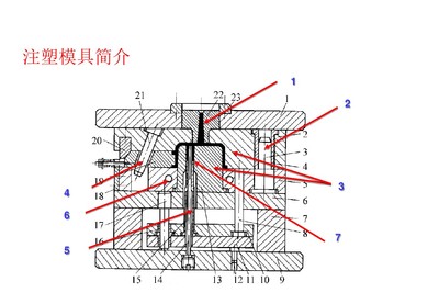 注塑模具分解图.jpg 注塑模具分解图.jpg