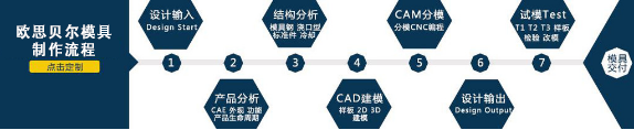 注塑模具开模流程 注塑模具开模流程